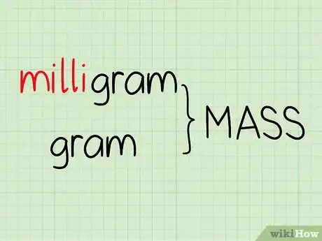 Imagen titulada Convert Grams to Milligrams Step 3