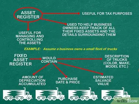 Imagen titulada Prepare an Asset Register Step 1