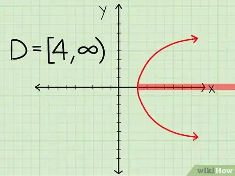 Imagen titulada Find the Domain of a Function Step 18