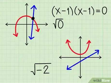 Imagen titulada Algebraically Find the Intersection of Two Lines Step 14