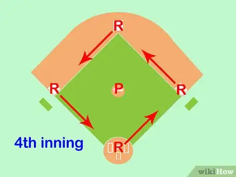 Imagen titulada Calculate ERA (Earned Run Average) Step 2