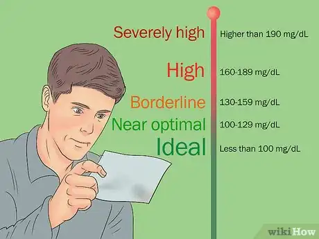 Imagen titulada Calculate Total Cholesterol Step 5