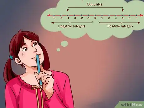 Imagen titulada Add and Subtract Integers Step 1