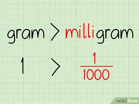 Imagen titulada Convert Grams to Milligrams Step 4