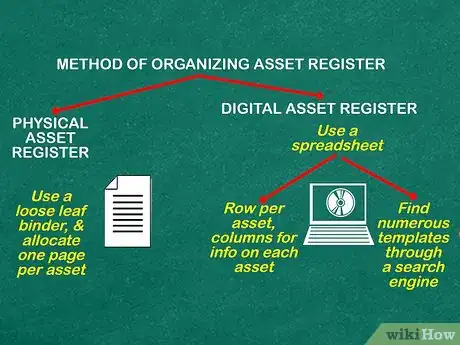 Imagen titulada Prepare an Asset Register Step 4