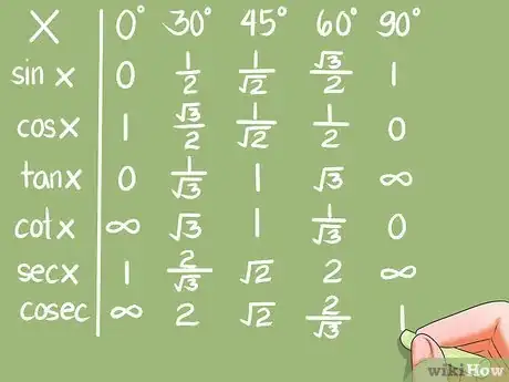 Imagen titulada Solve Trigonometric Equations Step 2