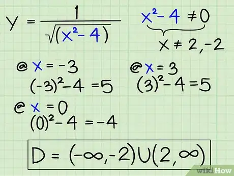 Imagen titulada Find the Domain of a Function Step 11