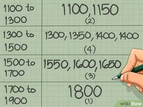 Imagen titulada Read Histograms Step 7