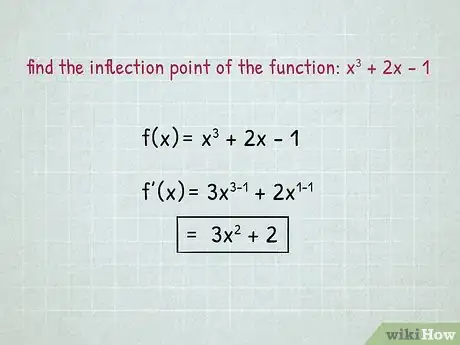 Imagen titulada Find Inflection Points Step 4