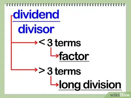 Imagen titulada Divide Polynomials Step 2