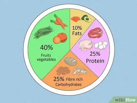 Imagen titulada Start a Healthy Diet Step 5