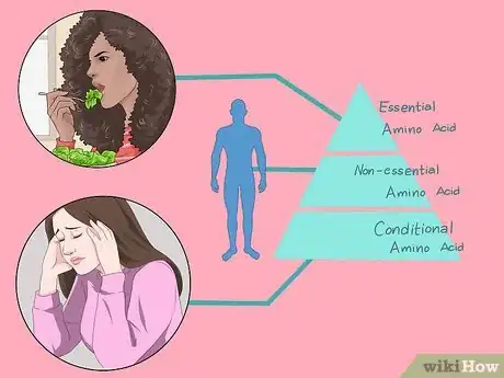 Imagen titulada Calculate Protein Intake Step 6