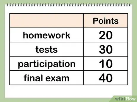 Imagen titulada Calculate Your Grade Step 5