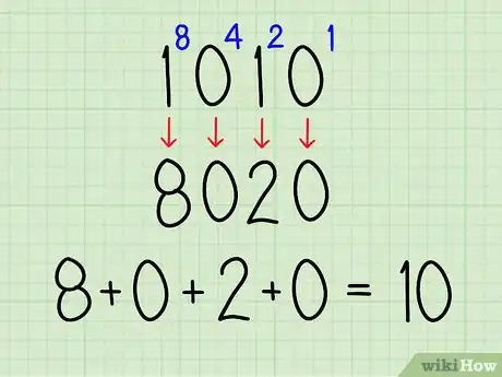 Imagen titulada Convert Binary to Hexadecimal Step 5