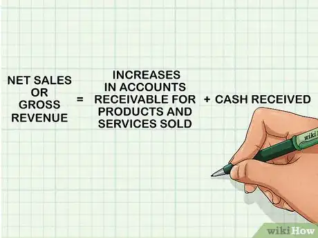 Imagen titulada Determine Net Income in Accounting Step 5