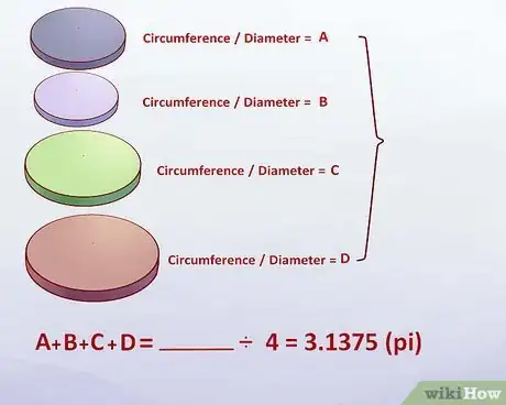 Imagen titulada Discover Pi for Yourself Using Circles Step 12