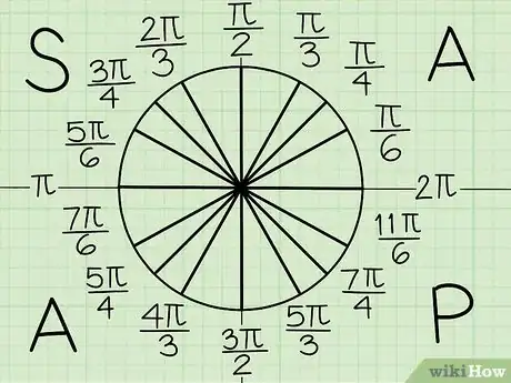 Imagen titulada Memorize the Unit Circle Step 10