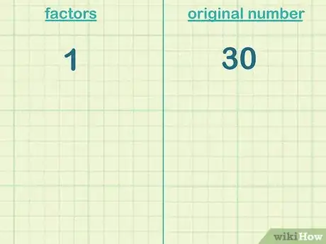 Imagen titulada Find How Many Factors Are in a Number Step 1