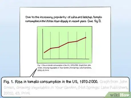 Imagen titulada Cite a Graph in a Paper Step 3