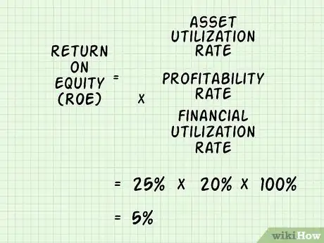 Imagen titulada Calculate the Sustainable Growth Rate Step 4