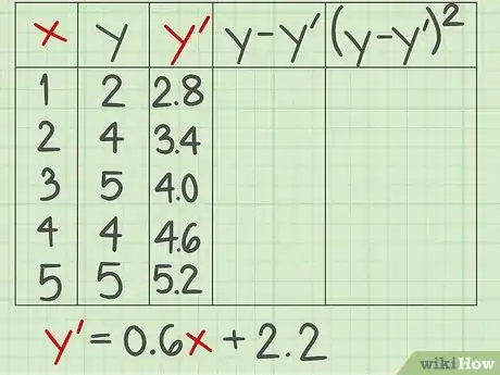 Imagen titulada Calculate the Standard Error of Estimate Step 4