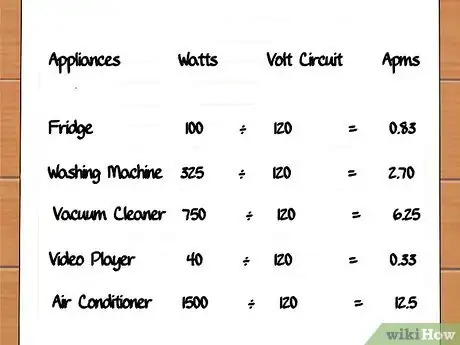 Imagen titulada Determine Amperage of Circuit Breaker Step 8