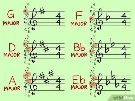 Imagen titulada Read Piano Chords Step 12