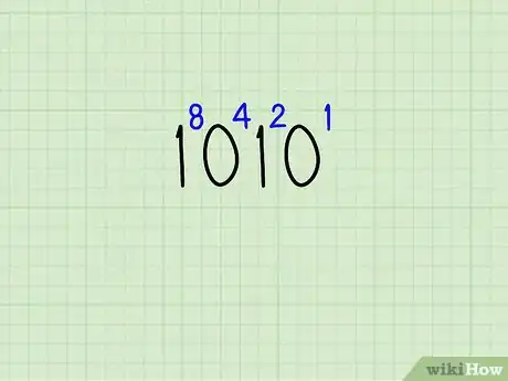 Imagen titulada Convert Binary to Hexadecimal Step 3
