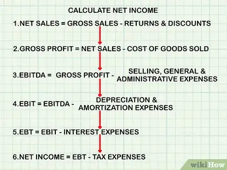 Imagen titulada Determine Net Income in Accounting Step 3