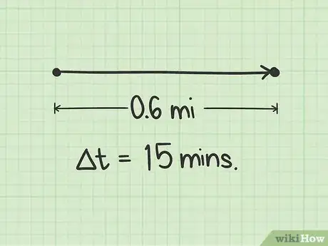 Imagen titulada Find an Average Rate of Change Step 4