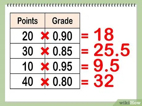 Imagen titulada Calculate Your Grade Step 7