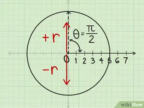 Imagen titulada Plot Polar Coordinates Step 6