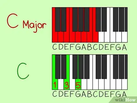 Imagen titulada Read Piano Chords Step 10