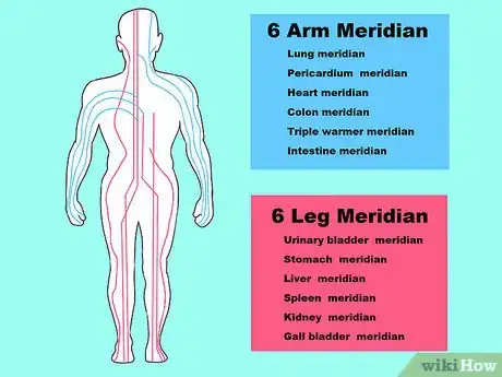 Imagen titulada Relieve Pain Using Pressure Points Step 1