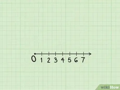 Imagen titulada Plot Polar Coordinates Step 1