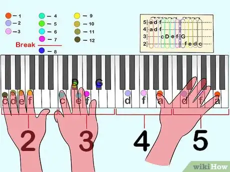 Imagen titulada Read Piano Tabs Step 4