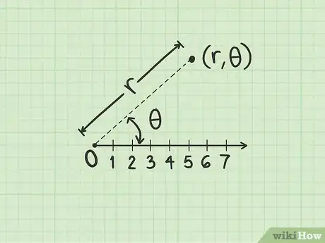 Imagen titulada Plot Polar Coordinates Step 2