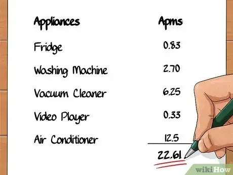 Imagen titulada Determine Amperage of Circuit Breaker Step 9