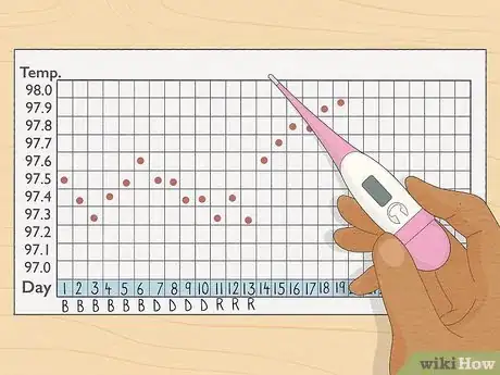 Imagen titulada Work out Ovulation With Irregular Periods Step 8