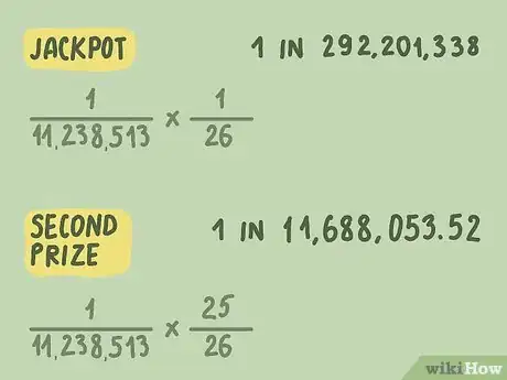 Imagen titulada Calculate Lotto Odds Step 6