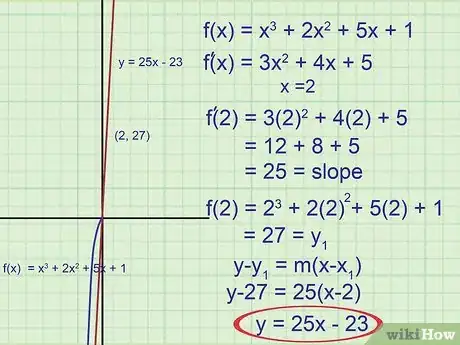 Imagen titulada Find the Equation of a Tangent Line Step 6