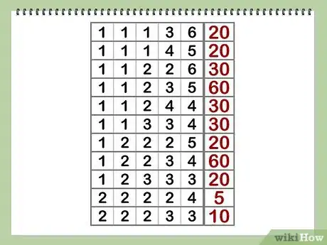 Imagen titulada Calculate Multiple Dice Probabilities Step 3