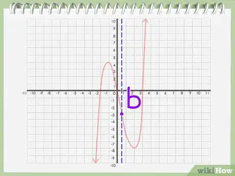 Imagen titulada Find an Axis of Symmetry Step 11