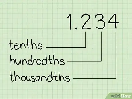 Imagen titulada Decompose Numbers Step 6