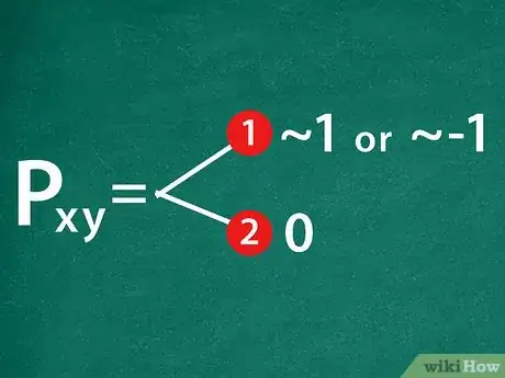 Imagen titulada Calculate Stock Correlation Coefficient Step 9