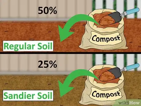 Imagen titulada Fix Compacted Soil Step 11