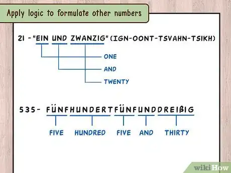 Image intitulée Count to 20 in German Step 8