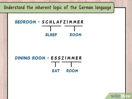 Image intitulée Count to 20 in German Step 9