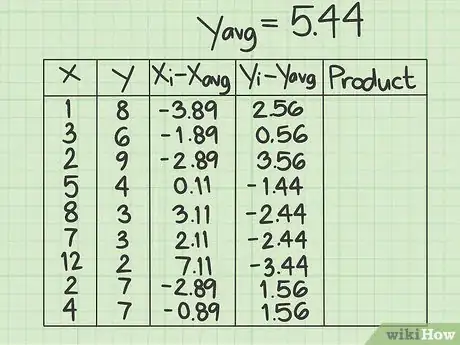 Image intitulée Calculate Covariance Step 6