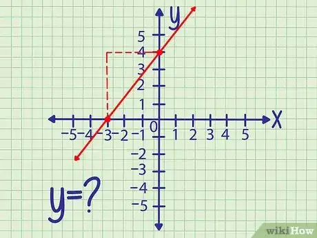 Image intitulée Find the Y Intercept Step 1